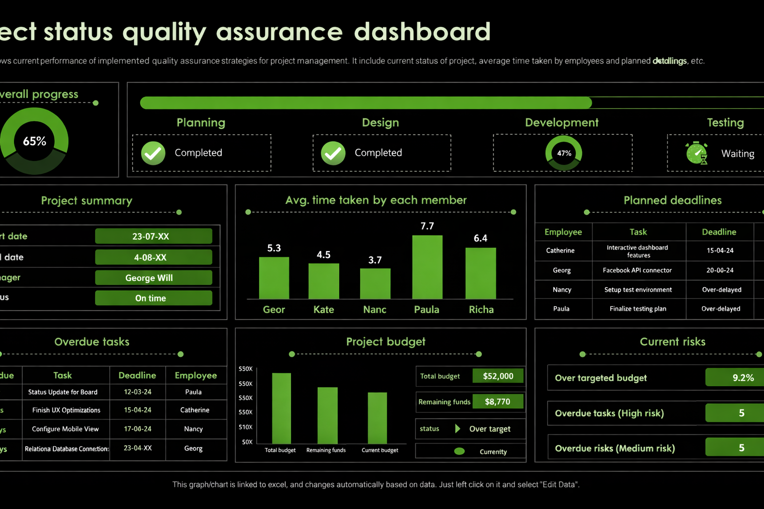 API Enhancement & Security